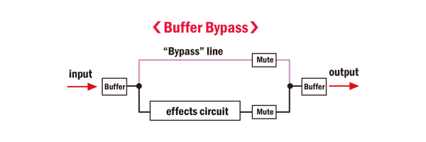 NUX NOD-1 Horseman|二合一超載效果器|Two in One Overdrive Pedal