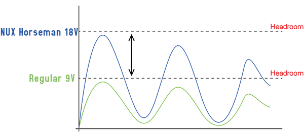 NUX NOD-1 Horseman|二合一超載效果器|Two in One Overdrive Pedal