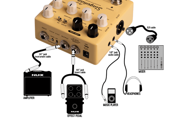 NUX NAP-5 Stageman Floor｜原聲前級效果器｜Acoustic Preamp & DI